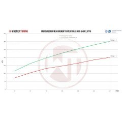 COMPETITION INTERCOOLER KIT WAGNER TUNING PORSCHE MACAN 2,0TSI