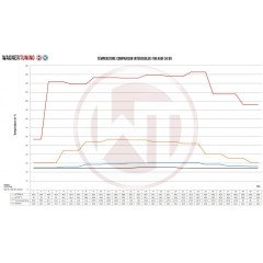 COMPETITION INTERCOOLER WAGNER TUNING KIT AUDI A6/A7 C8 3,0TFSI