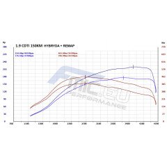 TURBOCHARGER JRSPEC FIAT / OPEL / SAAB 1.9 JTD / CDTI HYBRID