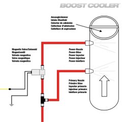 Power-Solenoid Valve Upgrade''