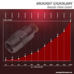 Water Injection Nozzle, Size 1 - 60ml