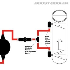 Dual Nozzle Upgrade - ProLine