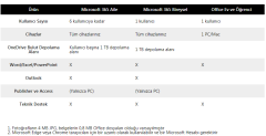 Microsoft 365 AILE- ELEKTRONİK LİSANS(ESD) 6GQ-00086