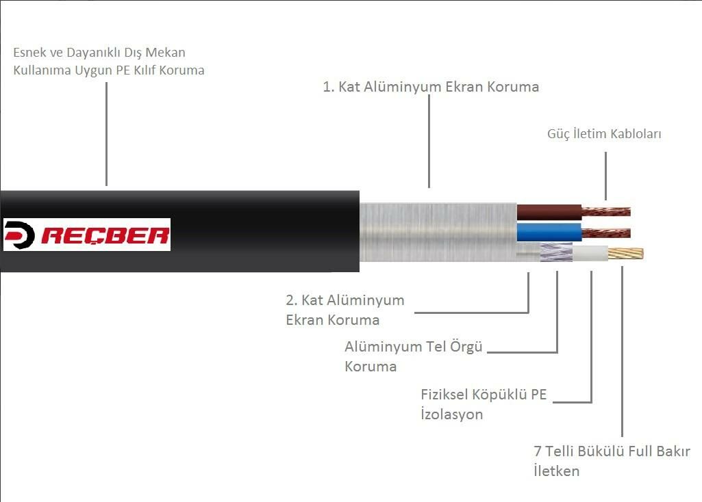 REÇBER CCTV 1+2 PE RG 59 Mini 2x0,50mm  DIŞ ORTAM POLIETILEN YER ALTI KAMERA KABLOSU