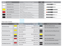 Cerec Primemill Frez Diamond 0.6 CS 6 lı Kutu