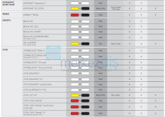 Cerec Primemill Frez Diamond 0.6 CS 6 lı Kutu