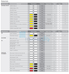 Cerec Primemill Frez Diamond 0.6 CS 6 lı Kutu