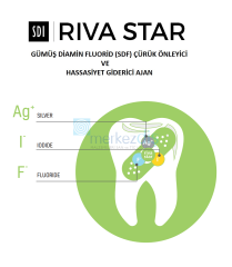 Riva Star Gümüş Diamin Florür ve Hassasiyet Giderici Kapsül Form