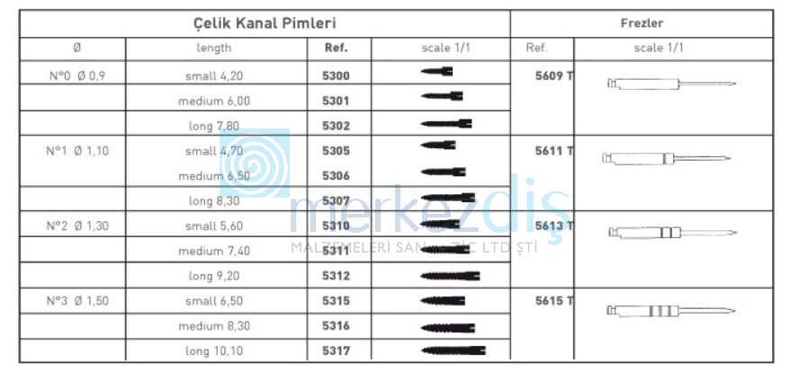 Europost Pivo Çivisi Çelik Yedek 20'li