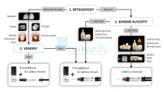 Calibra Veneer Estetik Lamine Yapıştırma Seti