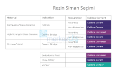 Calibra Veneer Estetik Lamine Yapıştırma Seti