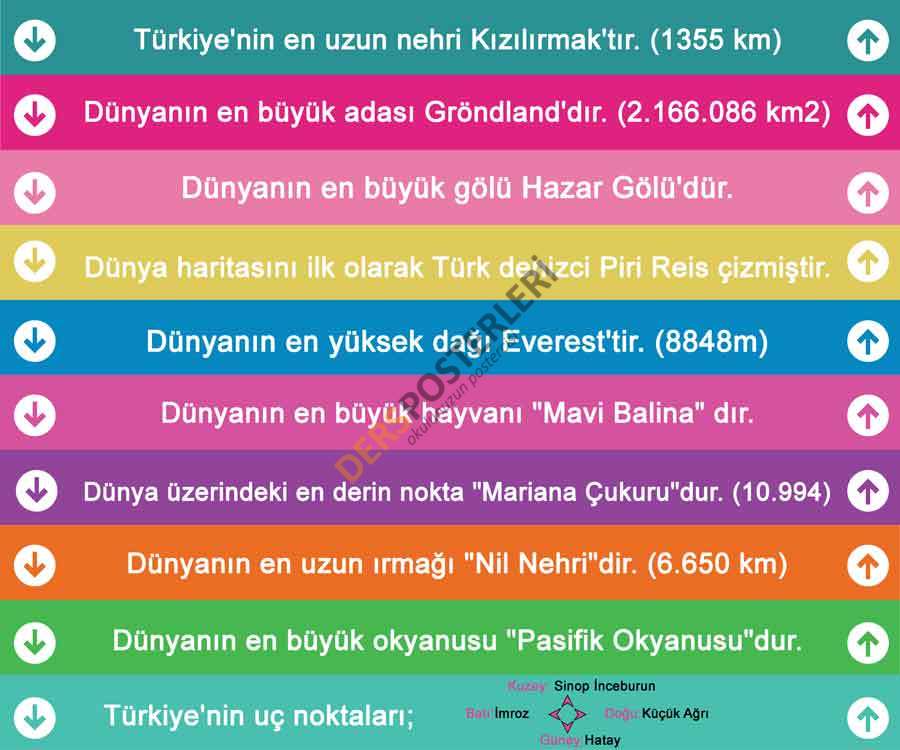 Coğrafya Merdiven Yazıları