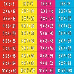 Matematik Çarpım Tablosu Merdiven Giydirme