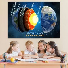 Dünyanın Katmanları Ders Afişi Poster