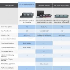 FHU 1U 19'' Fiber Adapter Panel, 48 Fibers OS2 Single Mode, 24x LC UPC Duplex (Blue) Adapter, Ceramic Sleeve