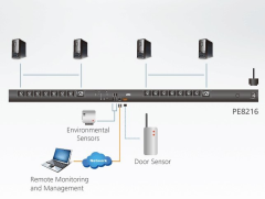 ATEN PE8216G-AX-G PDU Güç Dağıtım Ünitesi