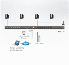 ATEN PE8216G-AX-G PDU Güç Dağıtım Ünitesi