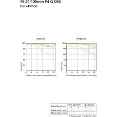 Sony FE 24-105mm F/4 G OSS Lens