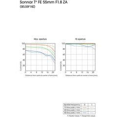 Sony FE 55mm F/1.8 Zeiss Lens