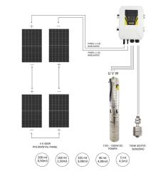 Dc Solar Dalgıç Pompa 115 Volt 13,5 Amper – Hegel