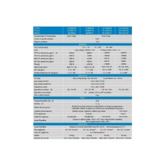 Victron MultiPlus 12/1600/70-16 İnvertör/Şarj Cihazı PMP122160000