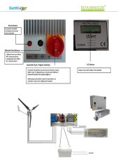 İstabreeze 2000 W 48 V Korumalı Rüzgar Türbini + Hibrit Şarj Kontrol Cihazı