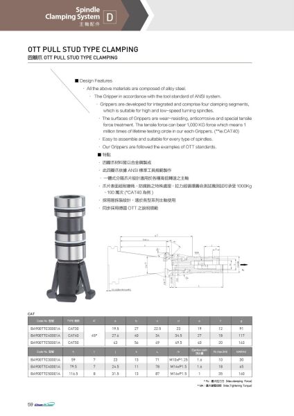 OTT CAT40 PULSTAT TUTUCU ( COLLECT )