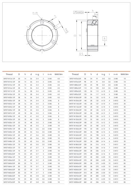 M25x1.5 F TYPE - RULMAN KİLİT SOMUNU