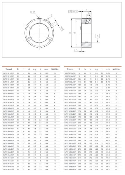 M100x2 F TYPE - RULMAN KİLİT SOMUNU