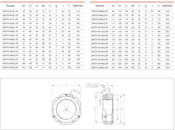 M40x1.5 FA TYPE - RULMAN KİLİT SOMUNU