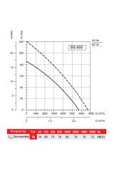 Bahçıvan BSM 600 235W 8000m3/h Monofaze Sanayi Tipi Aspiratör