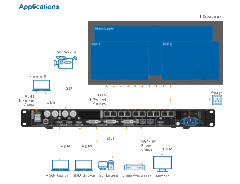 Novastar VX1000 Video Processor