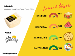 Gündoğdu Klasik Beyaz Peynir 650gr