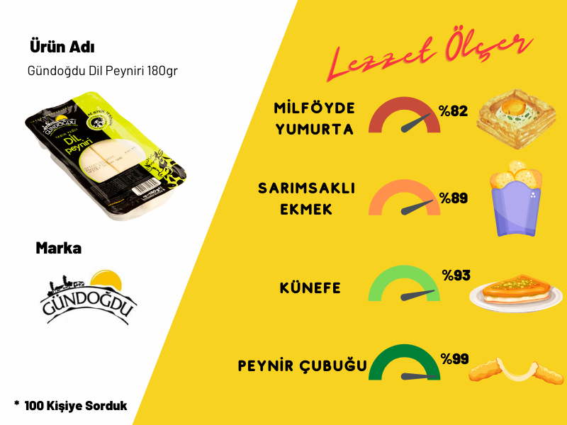 Gündoğdu Dil Peyniri 180gr