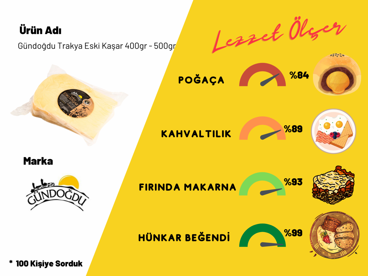 Gündoğdu Trakya Eski Kaşar 400gr - 500gr