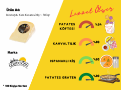 Gündoğdu Kars Kaşarı 400gr - 500gr