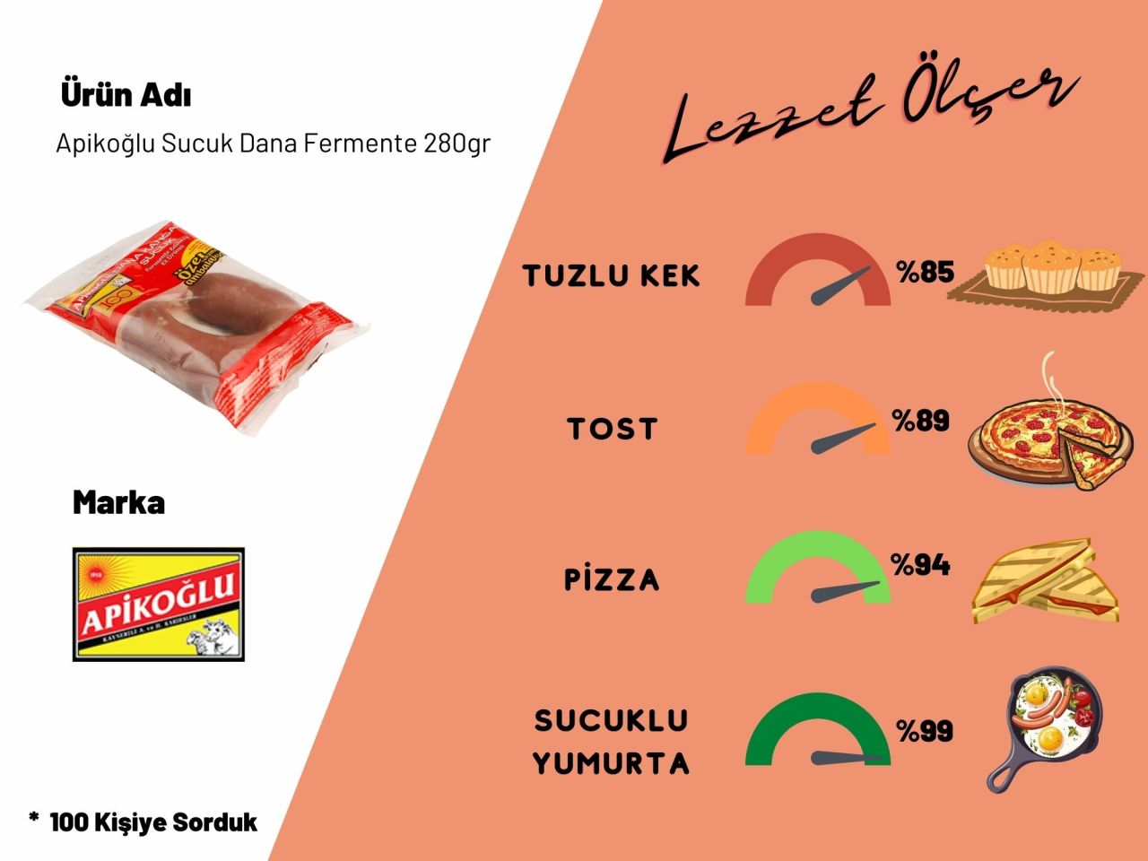 Apikoğlu Sucuk Dana Fermente 280gr