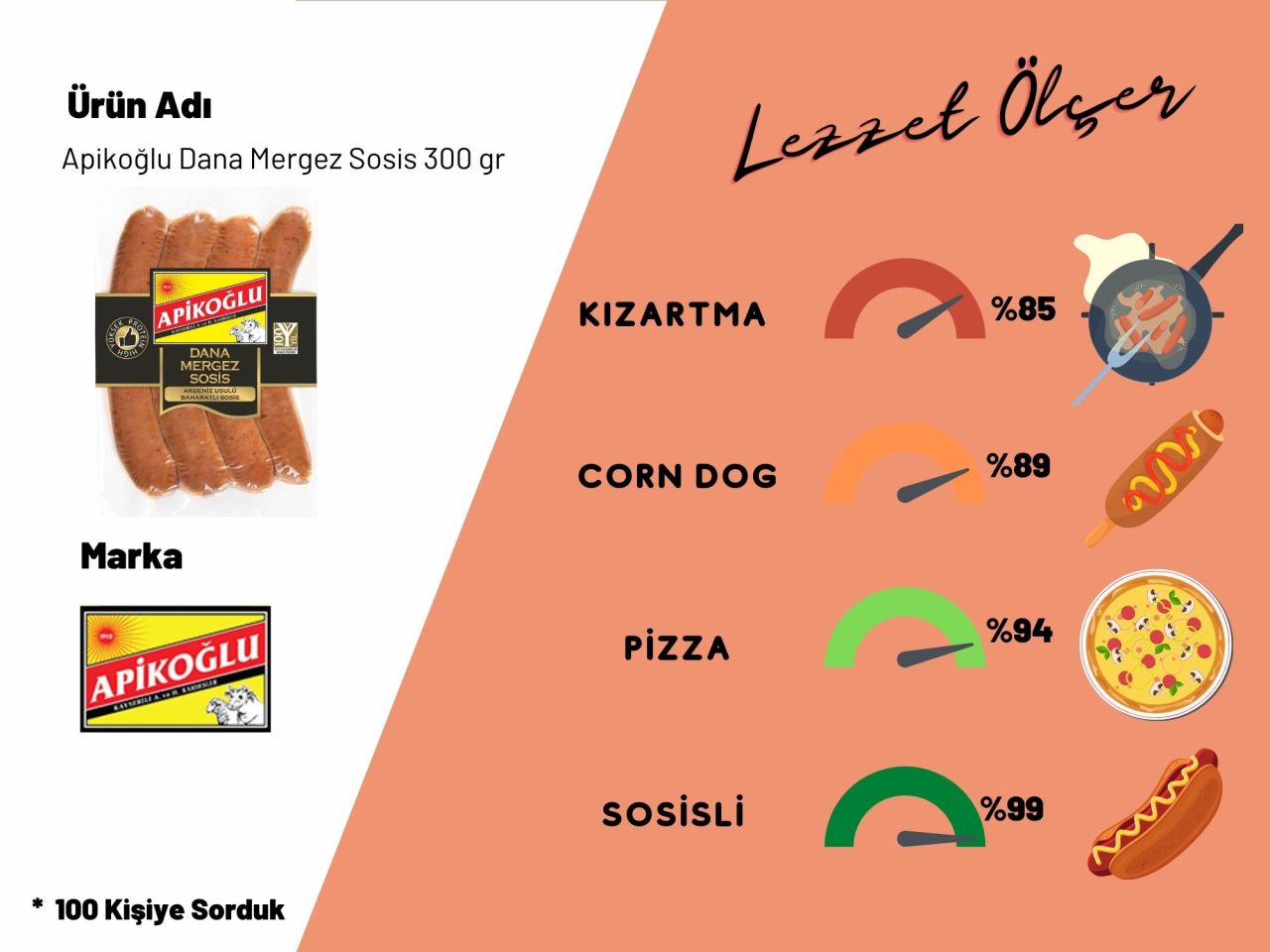 Apikoğlu Dana Mergez Sosis 240-300 gr