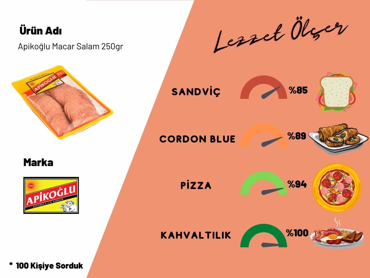 Apikoğlu Macar Salam 250gr 6'lı