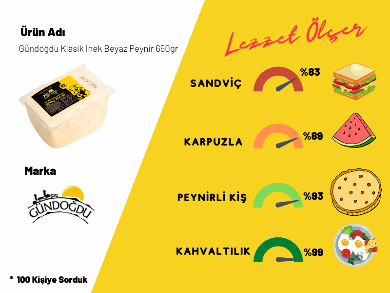 Gündoğdu İnek Beyaz Peyniri 3 lü paket Yaklaşık 1,980 KG 1 Yıl Olgunlaştırılmış