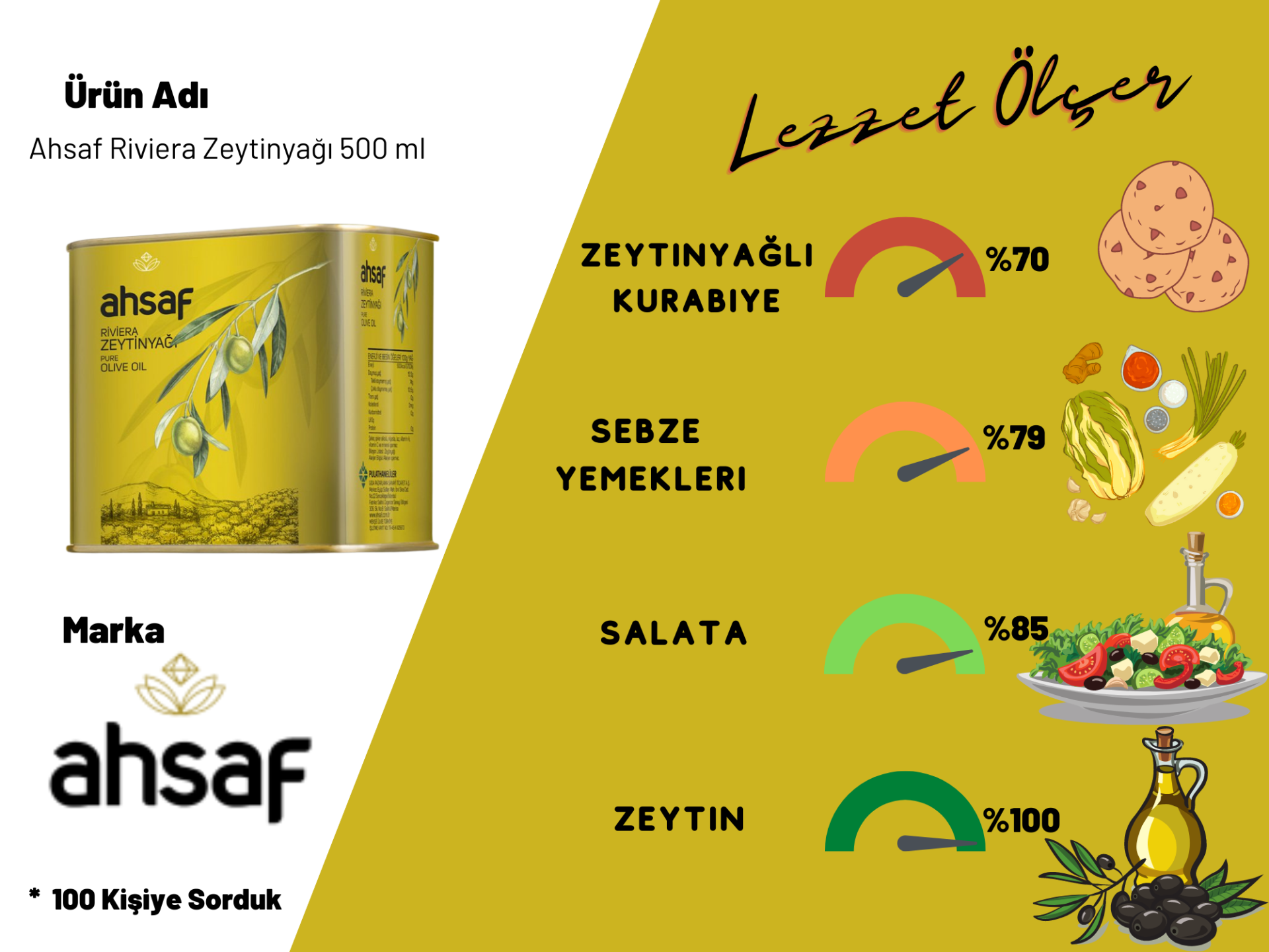 Ahsaf Riviera Zeytinyağı 500 ml