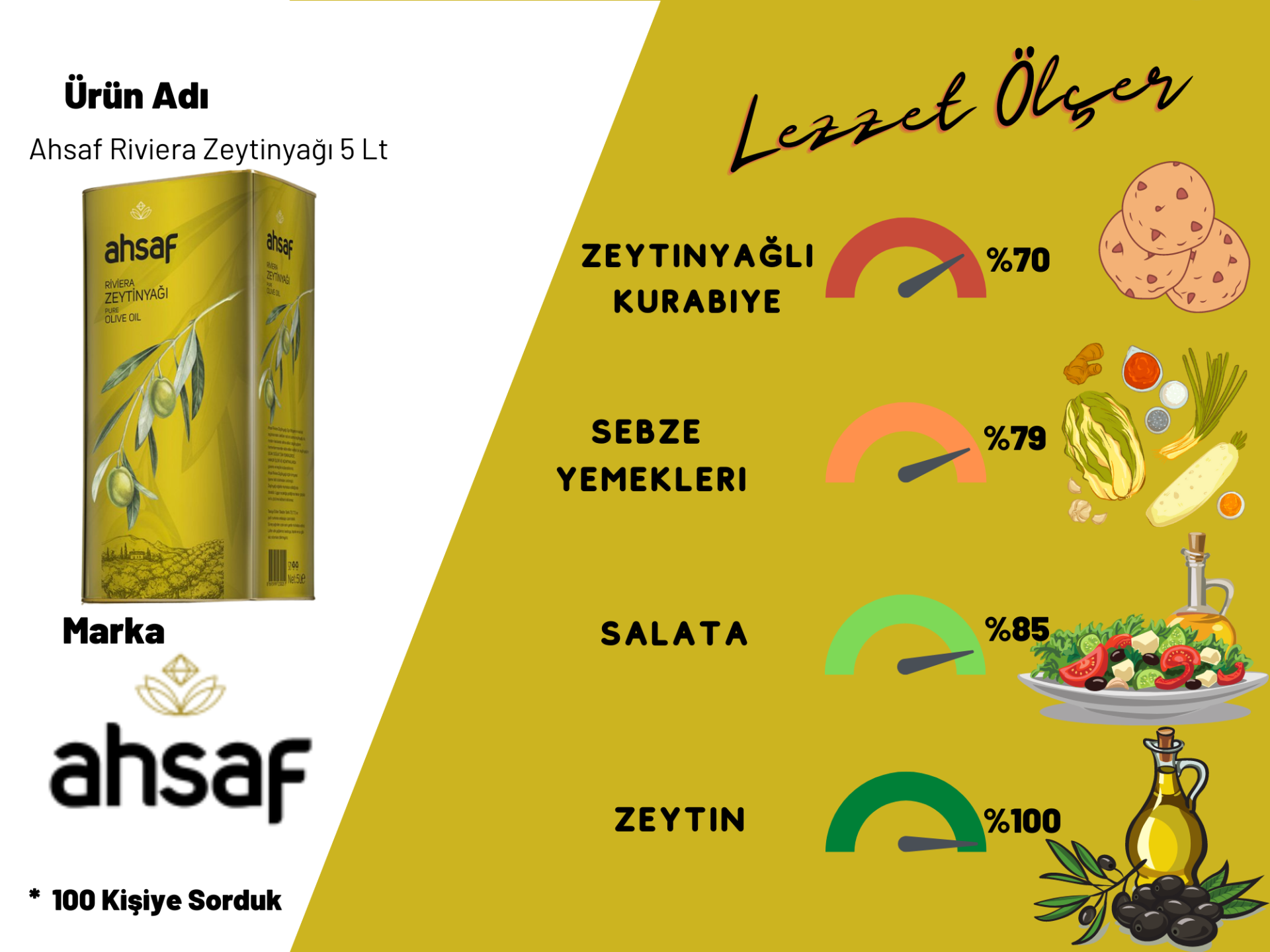 Ahsaf Riviera Zeytinyağı 5 Lt