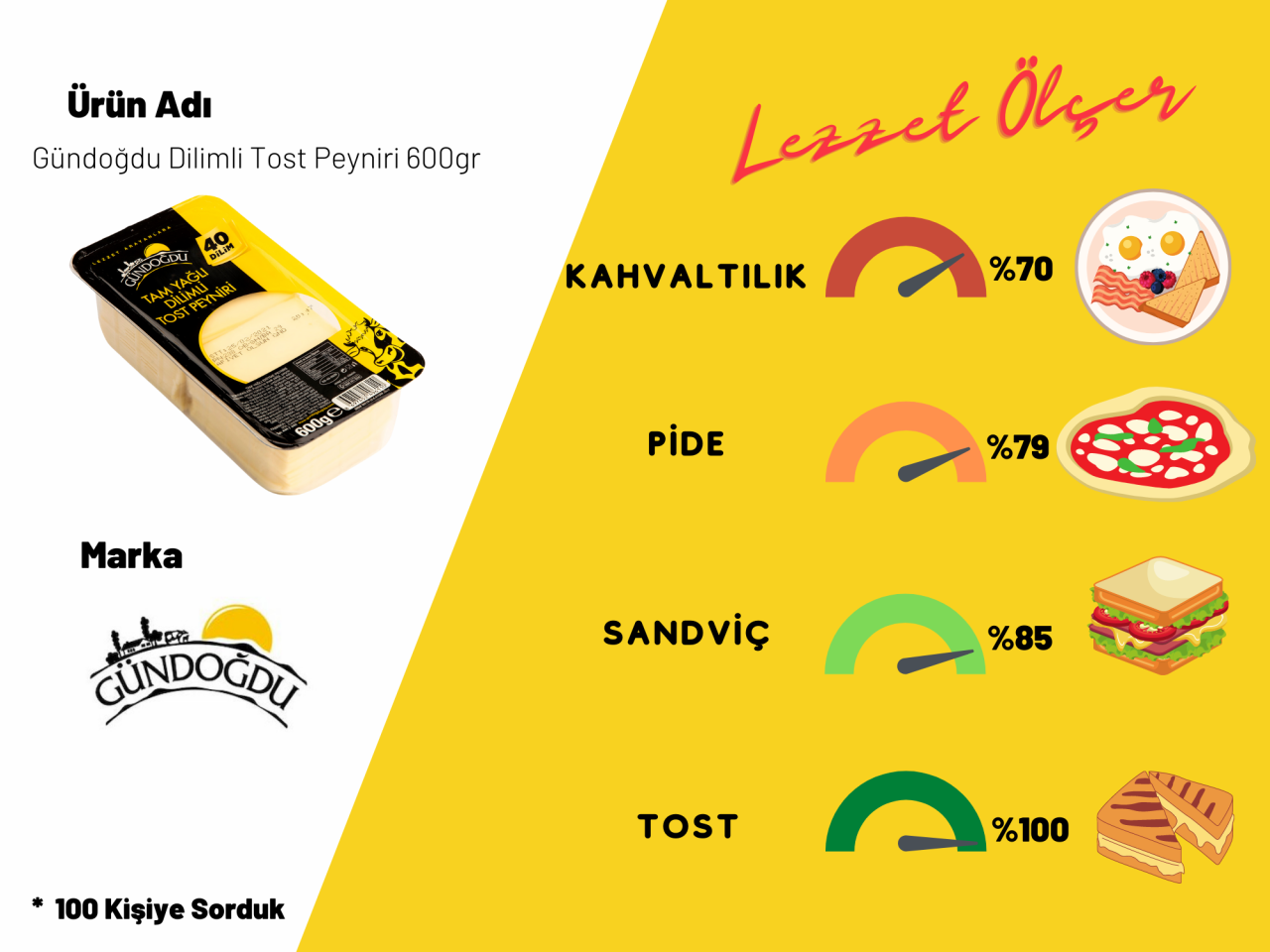 Gündoğdu Dilimli Tost Peyniri 600gr 3'lü