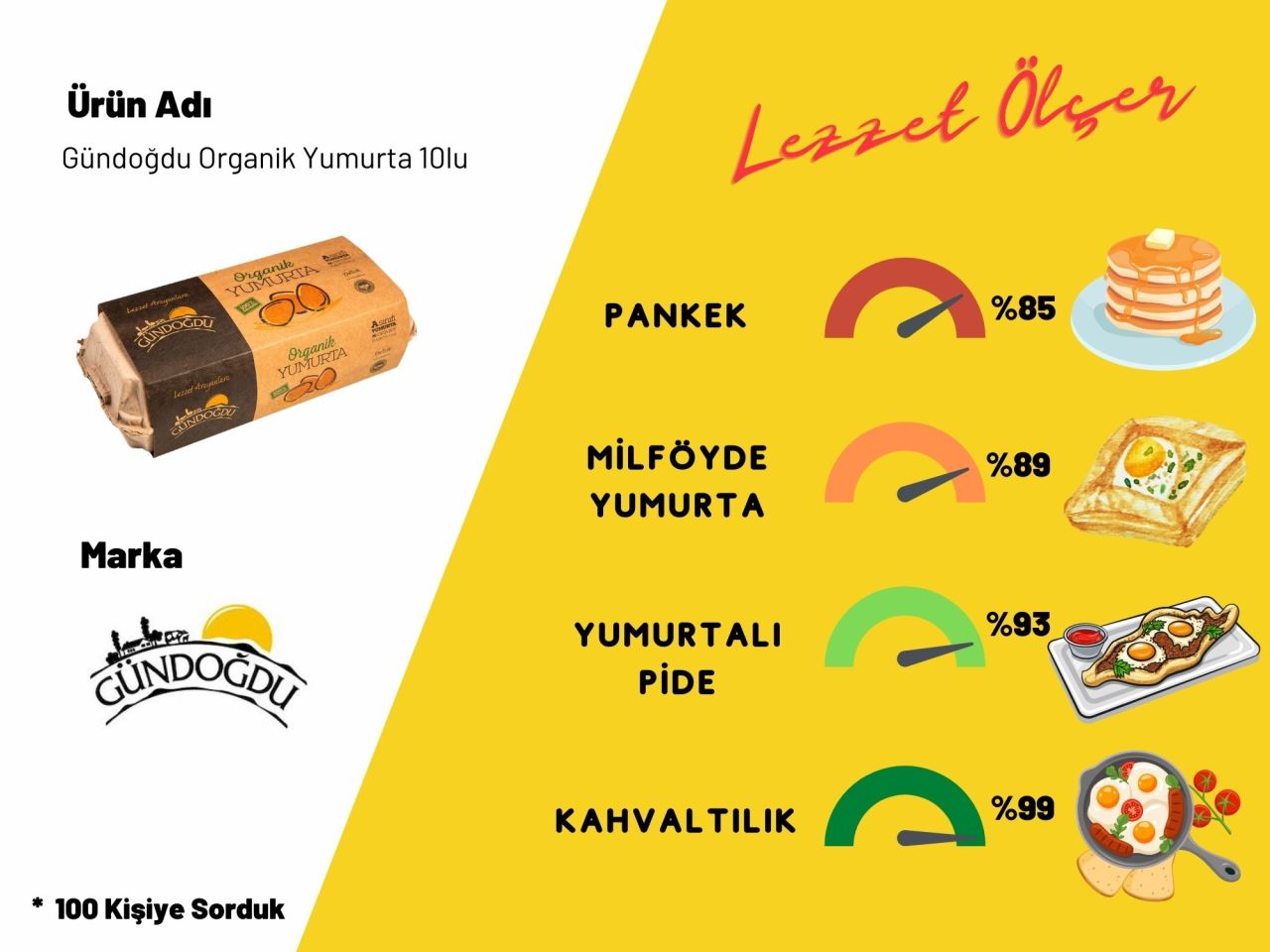 Gündoğdu Organik Yumurta 60lu