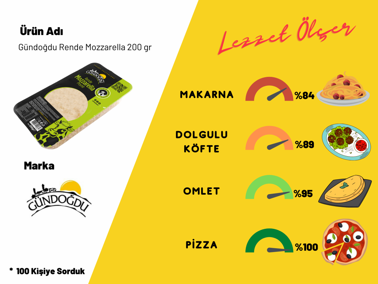 Gündoğdu Rende Mozzarella Pizza İçin Tek Kullanımlık 200 gr