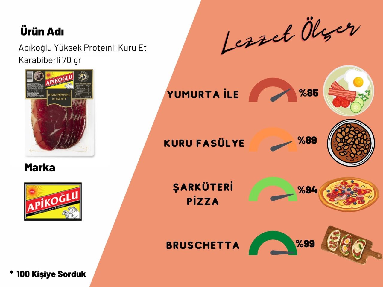 Apikoğlu Yüksek Proteinli Kuru Et Karabiberli 70 gr