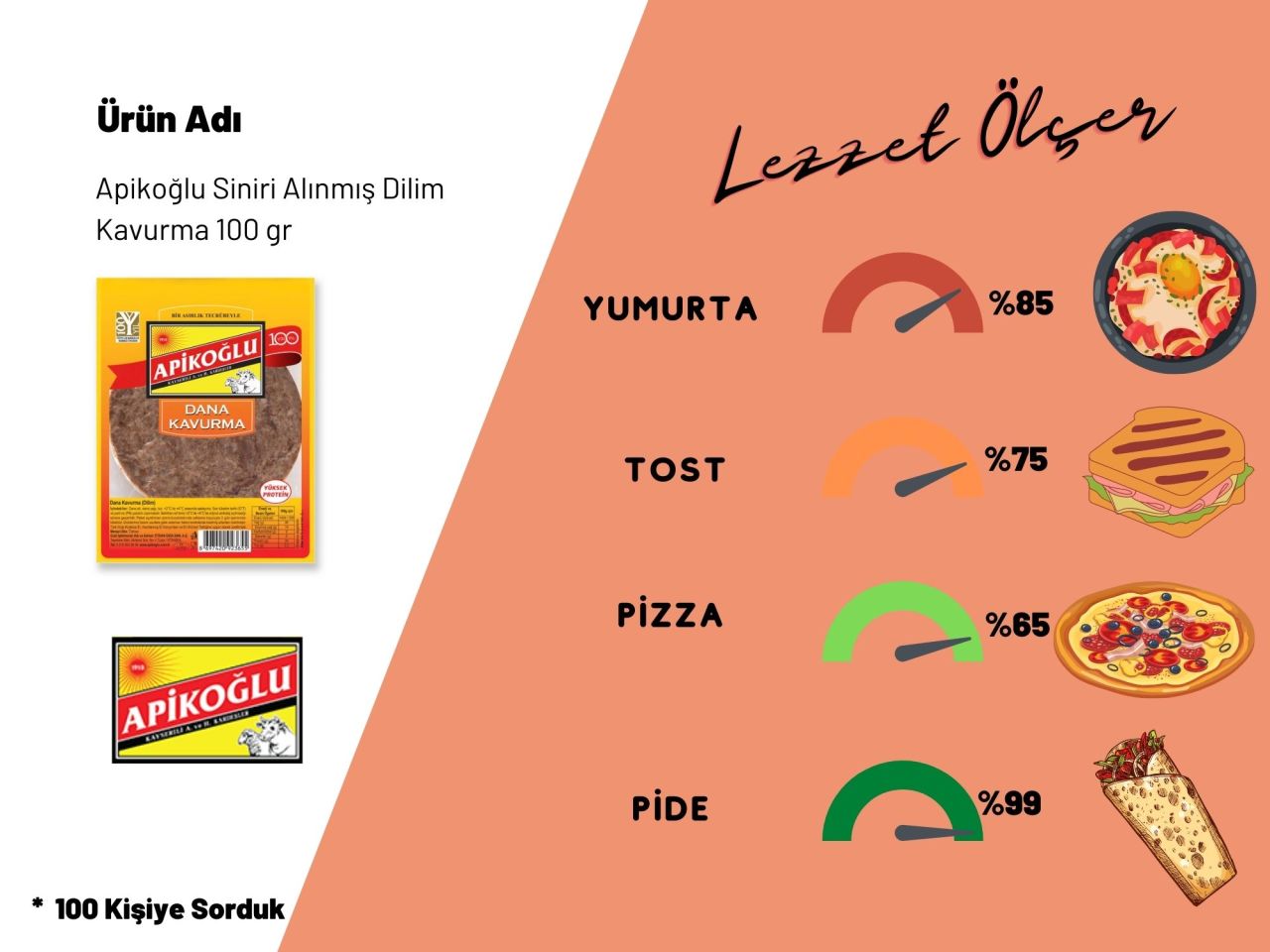 Apikoğlu Siniri Alınmış Dilim Kavurma 100 gr