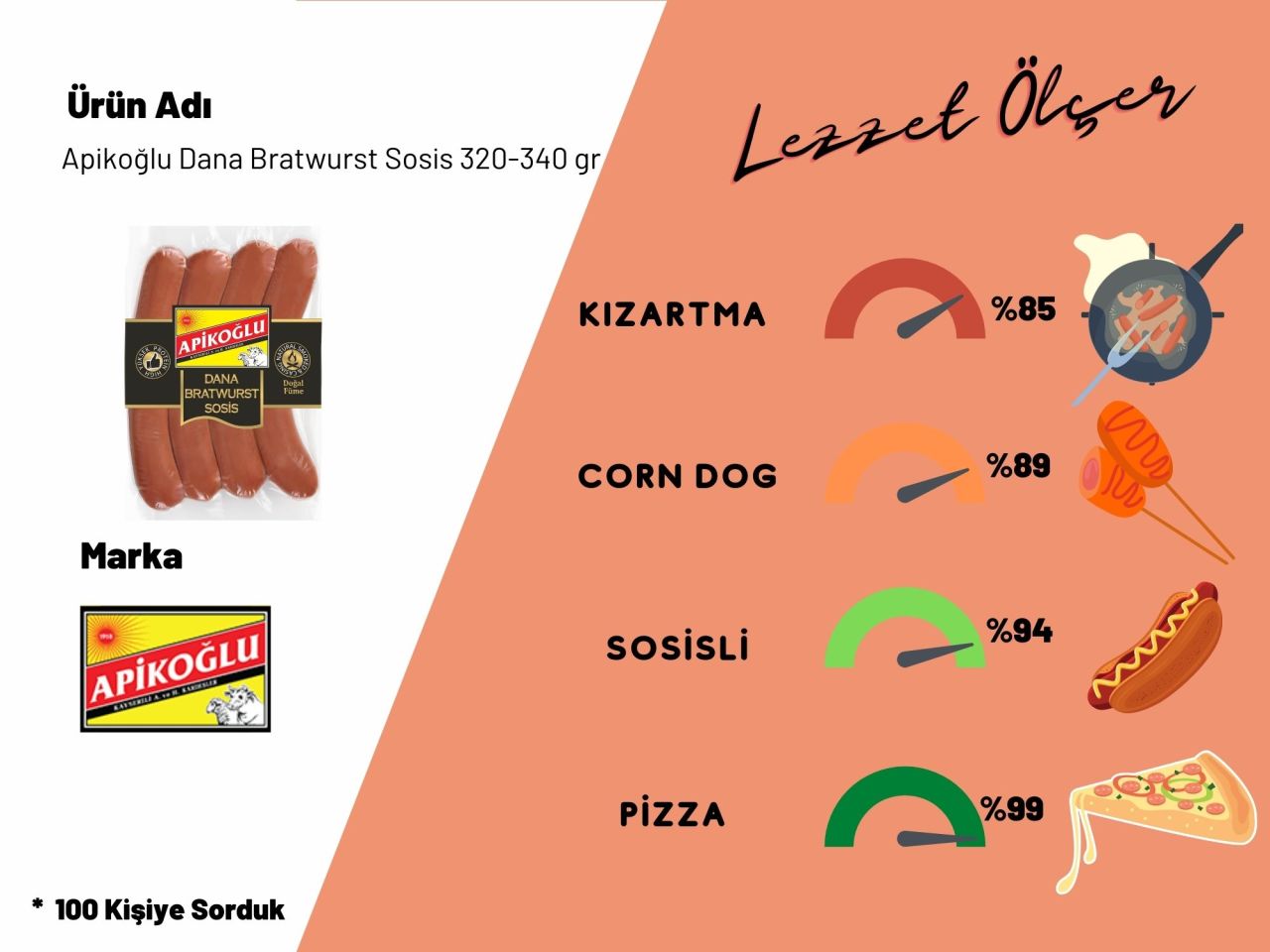 Apikoğlu Dana Bratwurst Sosis 330-370 gr