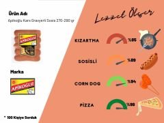 Apikoğlu Kars Gravyerli Bir Yıl Olgunlaştırılmış Sosis 220-250 gr 3'lü Paket