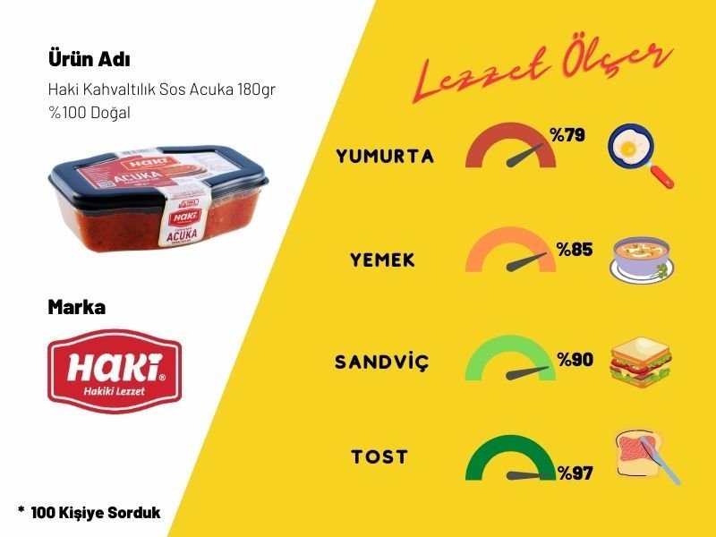 Haki Kahvaltılık Sos Acuka 180gr